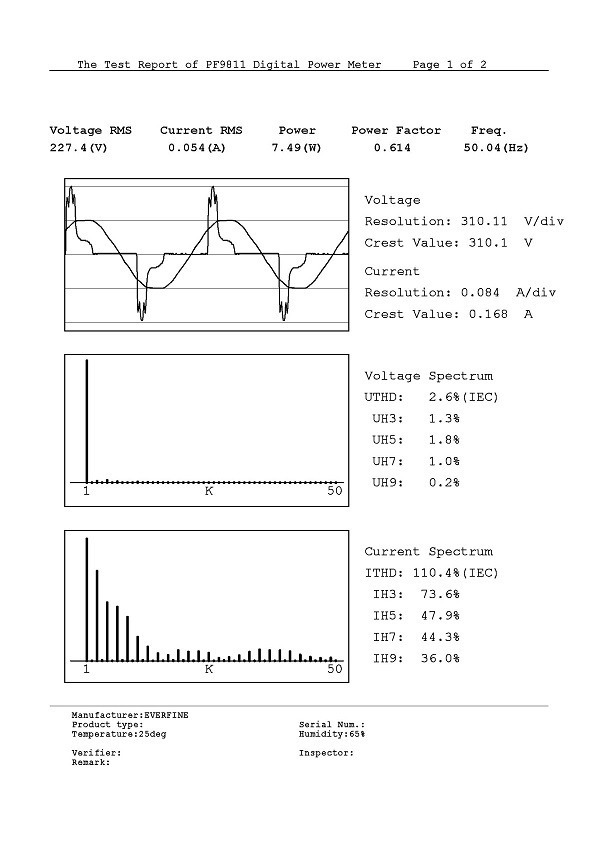 WAVES Testing, Research and Consulting - lighting research group
