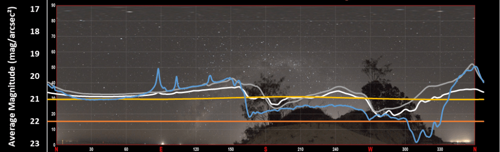 WAVES Testing, Research and Consulting - Sky glow surveys