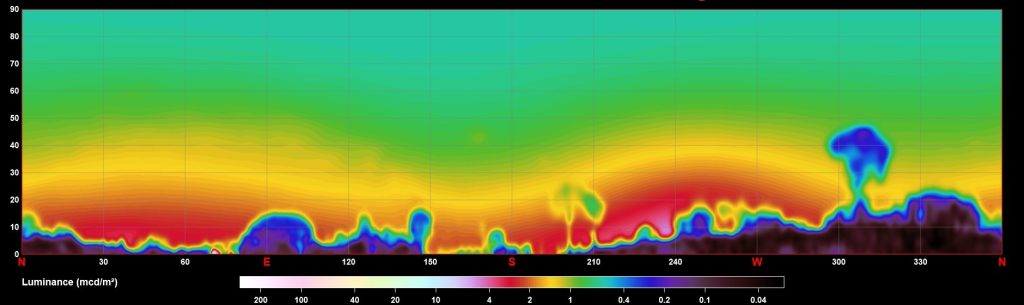 wavestrac - Sky brightness image.